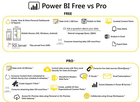 microsoft power bi   pro license comparison blog