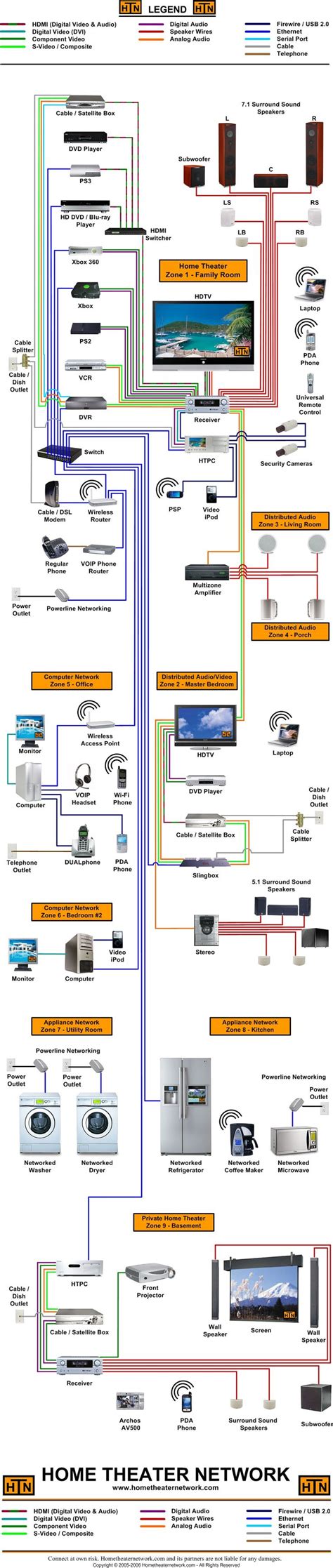 images  home automation network media  safety systems  pinterest cable