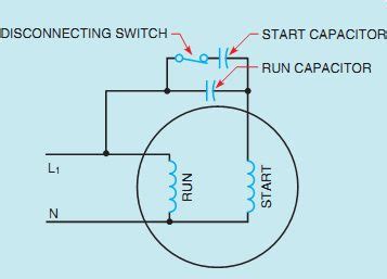 working principle  capacitor start capacitor run induction motor