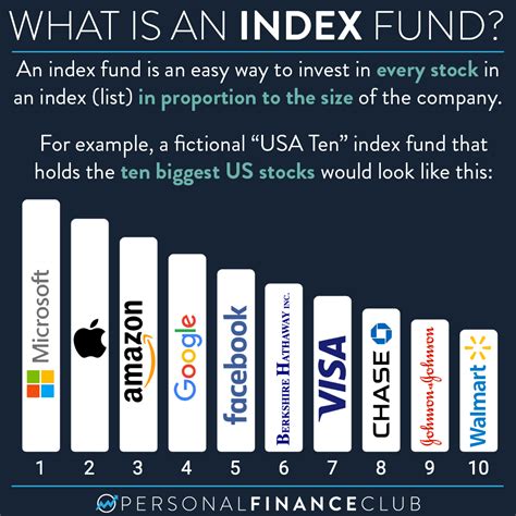 index fund personal finance club