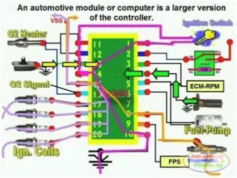 ecm circuit wiring diagram youtube