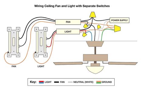 light switch wiring common   wire    switch wiring diagram dengarden