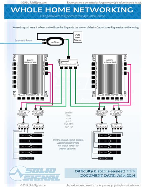 swm  wiring diagram wiring diagram pictures