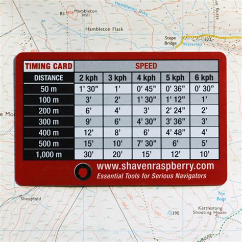navigators timing card navigation aids reference cards uns recommended kit shavenraspberry