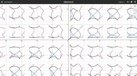 trigonometry weird graphs  weird behaviours mathematics stack