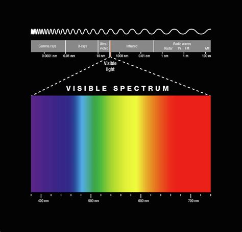 electromagnetic spectrum  visible light digital art  peter hermes