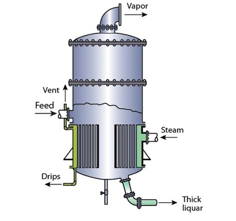 design  evaporator  engineering concepts