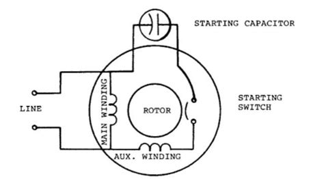 capacitor start single phase motor electric motor electricity electrical circuit diagram