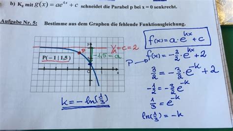 aus graphen die funktionsgleichung bestimmen fx  ekx  mathelounge