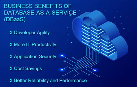 service dbaas definition benefits