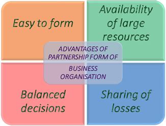 partnership meaning characteristics advantages limitations limited