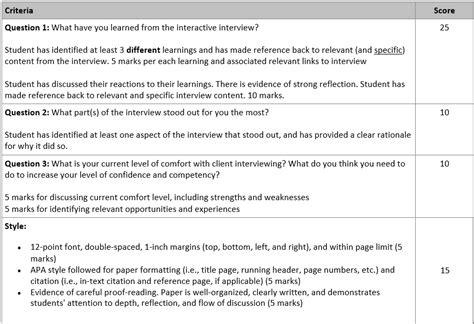 interview reflection paper