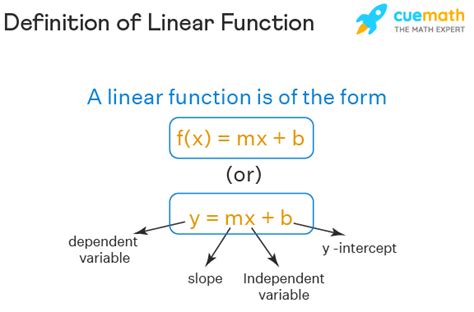 linear function equation graph definition