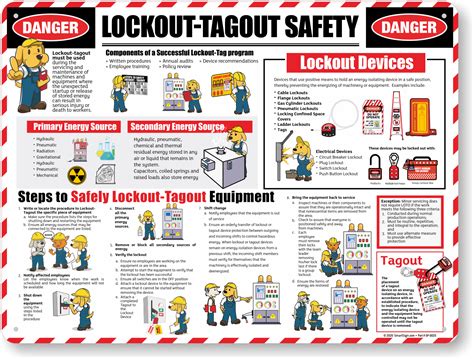 lockout stations lock  tags kit