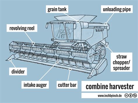 technical english pictorial combine harvester