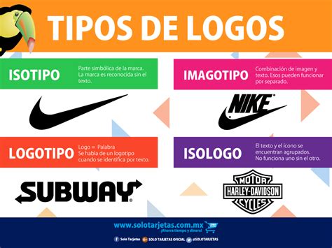 tipos de logo tipos de logotipos representacion grafica de una marca