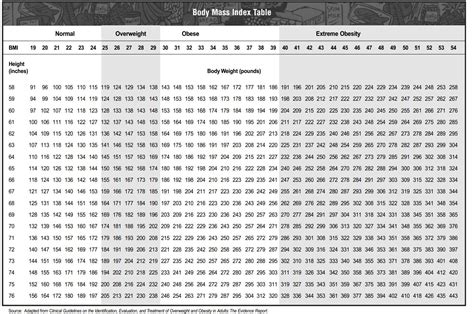 body mass index calculator kathy smith
