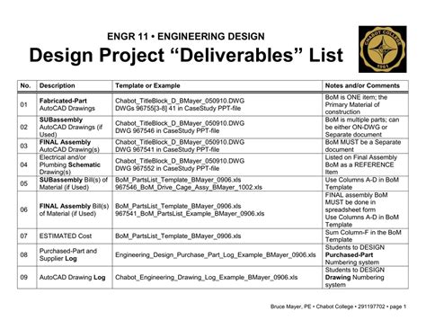 design project deliverables list engr  engineering design