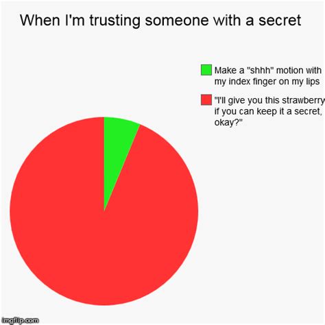 When I M Trusting Someone With A Secret Imgflip