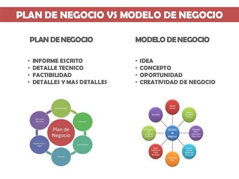 Modelos De Negocios En La Economía Digital Laura Sanchez