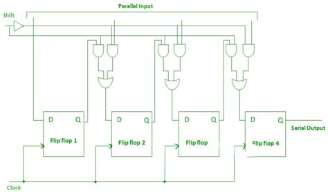 github vasanthkumarchexercise  shift registers  verilog