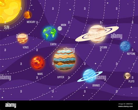 El Sistema Solar Dibujo Los Planetas Del Sistema Solar En El Espacio