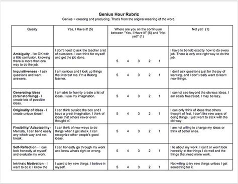 student reflection rubric google search genius hour passion