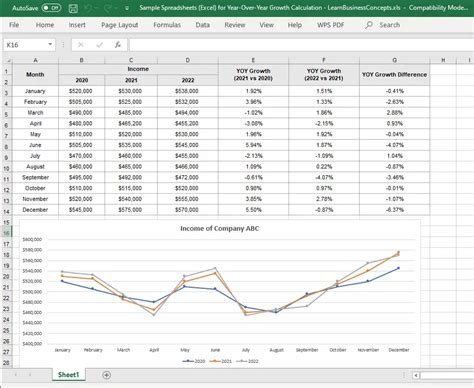 sample spreadsheets excel  year  year growth calculation