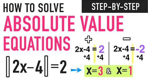 solving absolute  equations complete guide mashup math