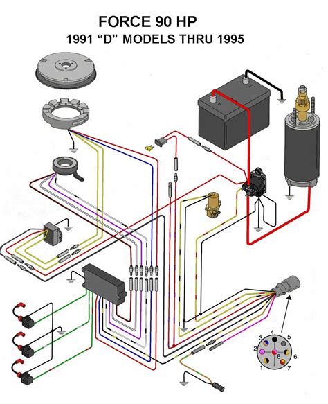 force  hp outboard motor wiring diagram