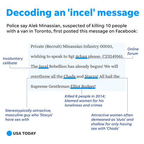 Incel Rebellion Alek Minassian And The Dangers Of Sexual Entitlement
