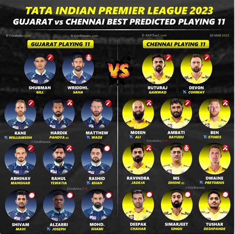 ipl  gt  csk match  confirmed playing    teams