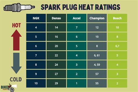 ngk spark plug heat range chart