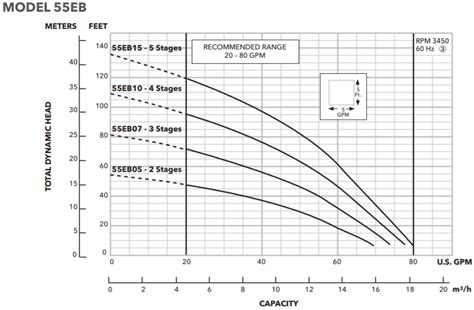 dimensions breakdown