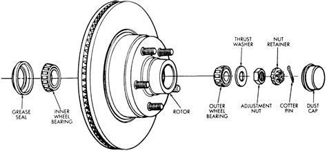 repair guides front suspension front wheel bearings autozonecom
