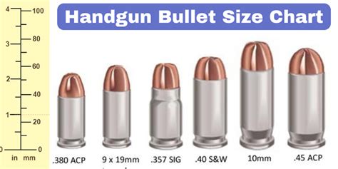 bullet size chart pistol