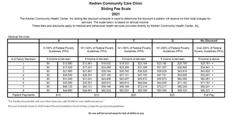 Kedren Community Care Clinic Sliding Fee Scale 2021 Kedren Health