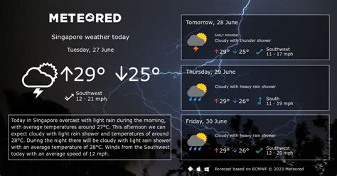 weather singapore  day forecast yourweathercouk meteored