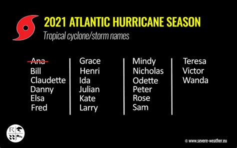 Hurricane Season 2021 Officially Starts This Week Do You Know How A