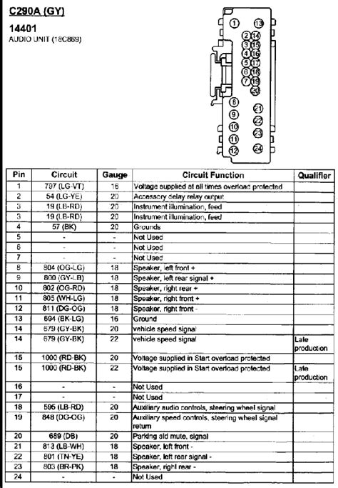 [diagram] Ford Stereo Wiring Diagrams F87f 19b132 Ab Mydiagram Online