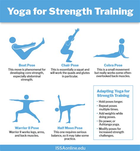 adding yoga strength training to your fitness routine issa
