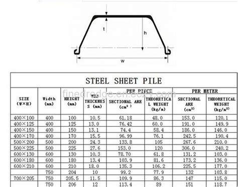 steel sheet pile buy china hot rolled sheet pile piling sheet larsen steel sheet pile