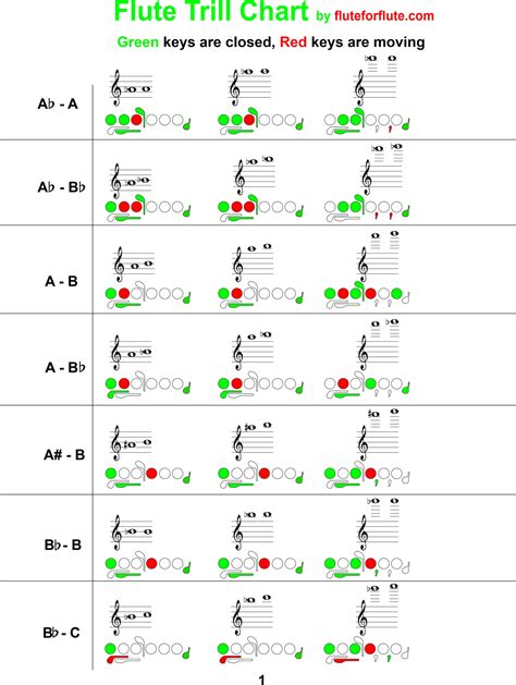 flute fingering chart  beginners  notes high notes   octaves fluteforflute