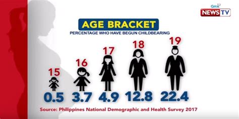 teenage pregnancy in the philippines statistics 2017