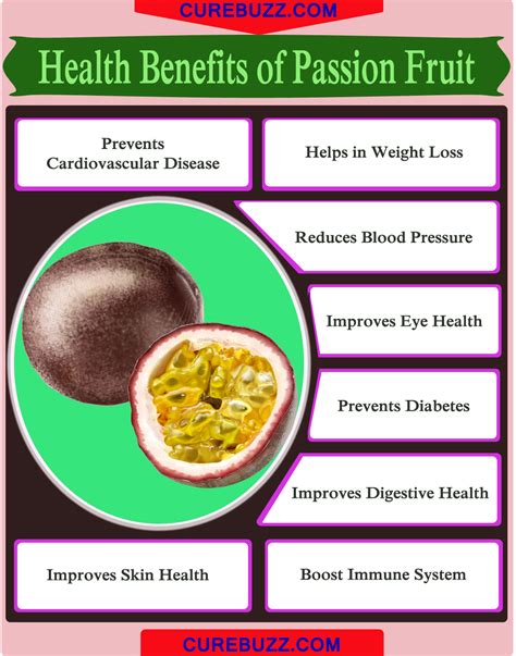 8 Health Benefits Of Passion Fruit Curebuzz