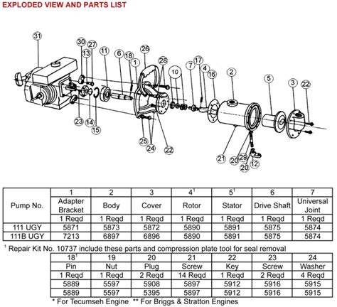 exploded view  parts list pumps parts