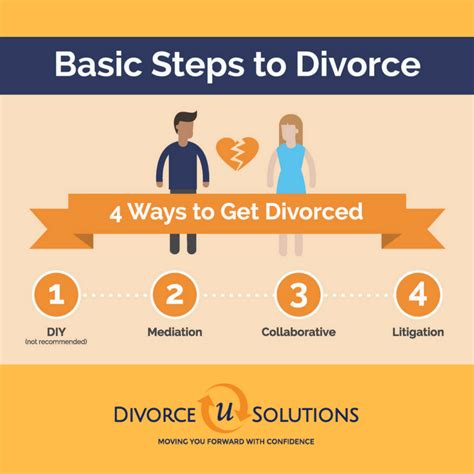 Pin By My Divorce Solution On Getting Started In The Divorce Process