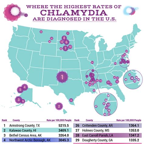 Where The Highest Rates Of Chlamydia Are Diag Blog