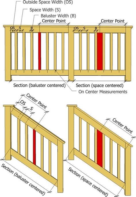 image result  deck railing parts baluster spacing deck balusters deck railing design