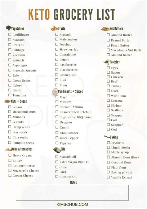 printable keto food list   lotta yum  keto food list pdfs